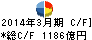 広島銀行 キャッシュフロー計算書 2014年3月期 広島銀行 キャッシュフロー計算書 2014年3月期