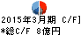 明治電機工業 キャッシュフロー計算書 2015年3月期 明治電機工業 キャッシュフロー計算書 2015年3月期