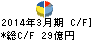 菱電商事 キャッシュフロー計算書 2014年3月期 菱電商事 キャッシュフロー計算書 2014年3月期