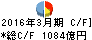 八十二銀行 キャッシュフロー計算書 2016年3月期 八十二銀行 キャッシュフロー計算書 2016年3月期