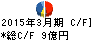UEX キャッシュフロー計算書 2015年3月期 UEX キャッシュフロー計算書 2015年3月期