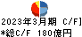 三井Ｅ＆Ｓ キャッシュフロー計算書 2023年3月期