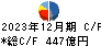 博報堂ＤＹホールディングス キャッシュフロー計算書 2023年12月期