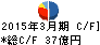 極洋 キャッシュフロー計算書 2015年3月期 極洋 キャッシュフロー計算書 2015年3月期