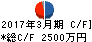 イメージ情報開発 キャッシュフロー計算書 2017年3月期 イメージ情報開発 キャッシュフロー計算書 2017年3月期