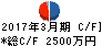 イメージ情報開発 キャッシュフロー計算書 2017年3月期 イメージ情報開発 キャッシュフロー計算書 2017年3月期