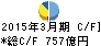百十四銀行 キャッシュフロー計算書 2015年3月期 百十四銀行 キャッシュフロー計算書 2015年3月期