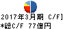 三井住友建設 キャッシュフロー計算書 2017年3月期 三井住友建設 キャッシュフロー計算書 2017年3月期