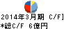東理ホールディングス キャッシュフロー計算書 2014年3月期 東理ホールディングス キャッシュフロー計算書 2014年3月期