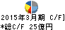 東芝機械 キャッシュフロー計算書 2015年3月期 東芝機械 キャッシュフロー計算書 2015年3月期