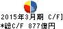三菱UFJリース キャッシュフロー計算書 2015年3月期 三菱UFJリース キャッシュフロー計算書 2015年3月期