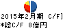 さが美 キャッシュフロー計算書 2015年2月期 さが美 キャッシュフロー計算書 2015年2月期