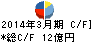 ヤマノホールディングス キャッシュフロー計算書 2014年3月期 ヤマノホールディングス キャッシュフロー計算書 2014年3月期