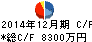 デジタルアイデンティティ キャッシュフロー計算書 2014年12月期 デジタルアイデンティティ キャッシュフロー計算書 2014年12月期