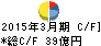 日本冶金工業 キャッシュフロー計算書 2015年3月期 日本冶金工業 キャッシュフロー計算書 2015年3月期