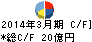 ヤギ キャッシュフロー計算書 2014年3月期 ヤギ キャッシュフロー計算書 2014年3月期
