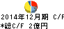 レッグス キャッシュフロー計算書 2014年12月期 レッグス キャッシュフロー計算書 2014年12月期