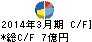 前澤給装工業 キャッシュフロー計算書 2014年3月期 前澤給装工業 キャッシュフロー計算書 2014年3月期