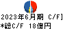朝日工業社 キャッシュフロー計算書 2023年6月期
