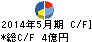 オータケ キャッシュフロー計算書 2014年5月期 オータケ キャッシュフロー計算書 2014年5月期