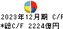 旭化成 キャッシュフロー計算書 2023年12月期