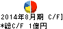 トランザクション キャッシュフロー計算書 2014年8月期 トランザクション キャッシュフロー計算書 2014年8月期