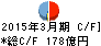 高知銀行 キャッシュフロー計算書 2015年3月期 高知銀行 キャッシュフロー計算書 2015年3月期