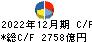 村田製作所 キャッシュフロー計算書 2022年12月期