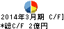 北弘電社 キャッシュフロー計算書 2014年3月期 北弘電社 キャッシュフロー計算書 2014年3月期