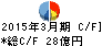西華産業 キャッシュフロー計算書 2015年3月期 西華産業 キャッシュフロー計算書 2015年3月期
