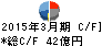 丸文 キャッシュフロー計算書 2015年3月期 丸文 キャッシュフロー計算書 2015年3月期
