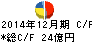 アウトソーシング キャッシュフロー計算書 2014年12月期 アウトソーシング キャッシュフロー計算書 2014年12月期