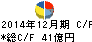 シークス キャッシュフロー計算書 2014年12月期 シークス キャッシュフロー計算書 2014年12月期