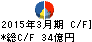岩井コスモホールディングス キャッシュフロー計算書 2015年3月期 岩井コスモホールディングス キャッシュフロー計算書 2015年3月期