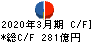 伊藤忠エネクス キャッシュフロー計算書 2020年3月期