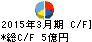 大冷 キャッシュフロー計算書 2015年3月期 大冷 キャッシュフロー計算書 2015年3月期