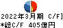 伊藤忠テクノソリューションズ キャッシュフロー計算書 2022年3月期