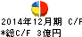 正興電機製作所 キャッシュフロー計算書 2014年12月期 正興電機製作所 キャッシュフロー計算書 2014年12月期