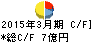 アーバンライフ キャッシュフロー計算書 2015年3月期 アーバンライフ キャッシュフロー計算書 2015年3月期