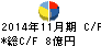 イワキ キャッシュフロー計算書 2014年11月期 イワキ キャッシュフロー計算書 2014年11月期