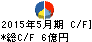 ミタチ産業 キャッシュフロー計算書 2015年5月期 ミタチ産業 キャッシュフロー計算書 2015年5月期