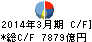 野村ホールディングス キャッシュフロー計算書 2014年3月期 野村ホールディングス キャッシュフロー計算書 2014年3月期