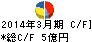 高千穂交易 キャッシュフロー計算書 2014年3月期 高千穂交易 キャッシュフロー計算書 2014年3月期