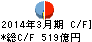 阿波銀行 キャッシュフロー計算書 2014年3月期 阿波銀行 キャッシュフロー計算書 2014年3月期