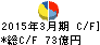 上新電機 キャッシュフロー計算書 2015年3月期 上新電機 キャッシュフロー計算書 2015年3月期
