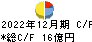 富士興産 キャッシュフロー計算書 2022年12月期