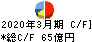 日東富士製粉 キャッシュフロー計算書 2020年3月期