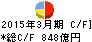 百五銀行 キャッシュフロー計算書 2015年3月期 百五銀行 キャッシュフロー計算書 2015年3月期