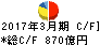 百五銀行 キャッシュフロー計算書 2017年3月期 百五銀行 キャッシュフロー計算書 2017年3月期