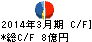 岡藤ホールディングス キャッシュフロー計算書 2014年3月期 岡藤ホールディングス キャッシュフロー計算書 2014年3月期